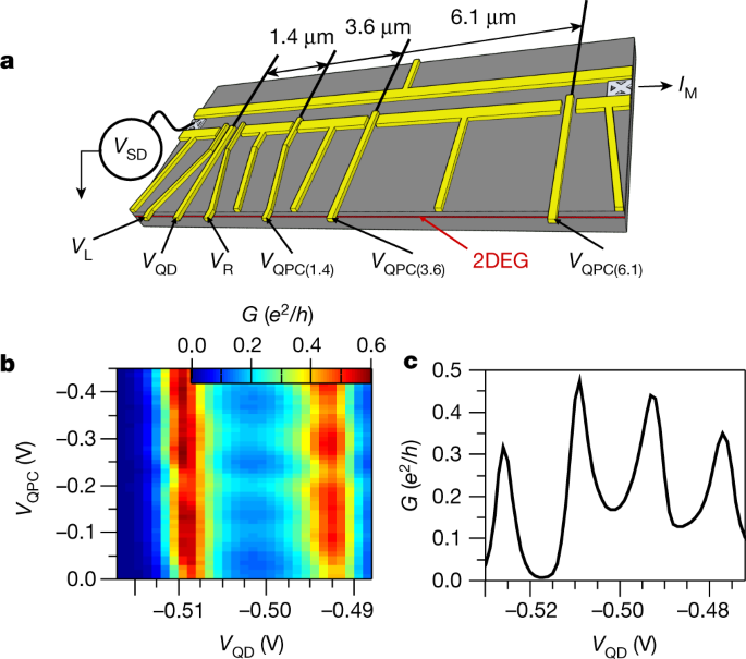 Observation Of The Kondo Screening Cloud Nature