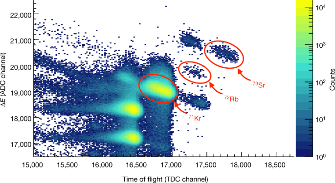 Mirror-symmetry violation in bound nuclear ground states