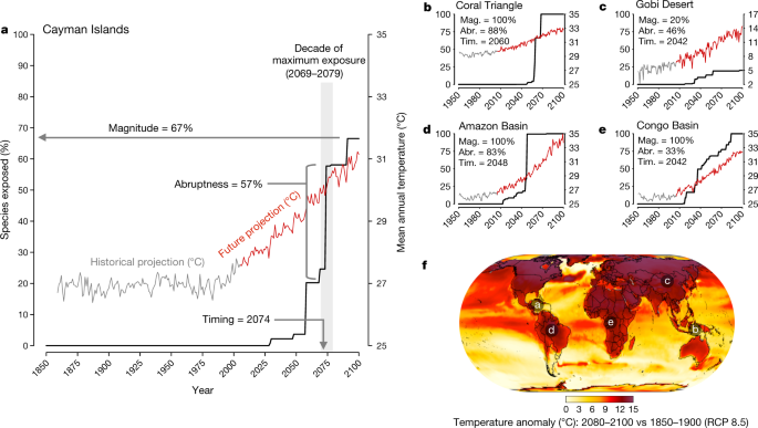 The projected timing of abrupt ecological disruption from climate change - Nature.com