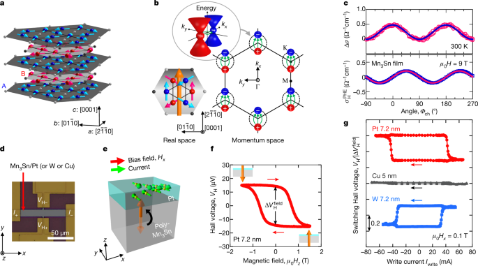 Electrical manipulation of a topological antiferromagnetic state