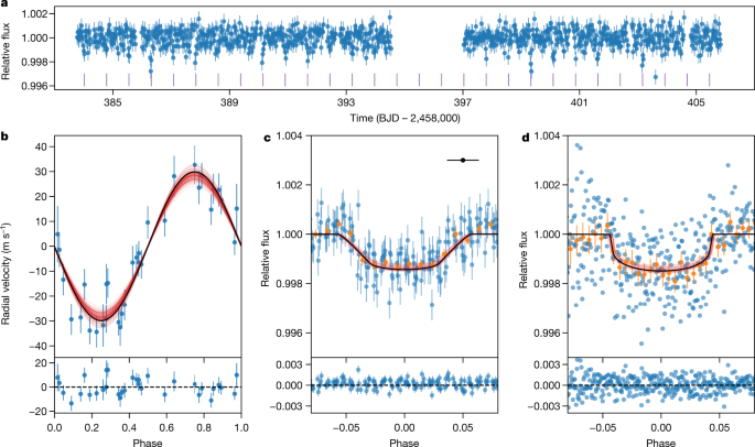 A Remnant Planetary Core In The Hot Neptune Desert Nature