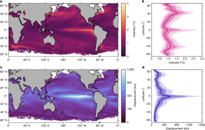 Thermal displacement by marine heatwaves - Nature.com