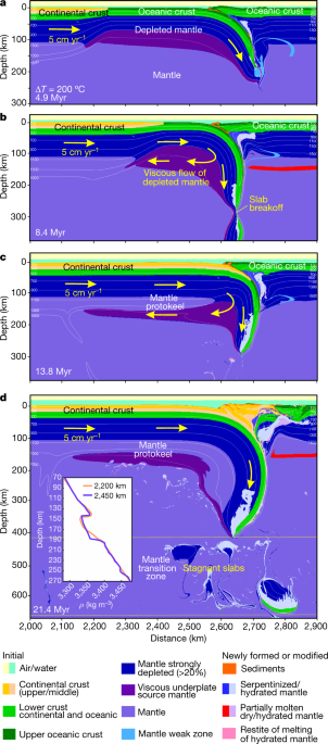 Building cratonic keels in Precambrian plate tectonics | Nature