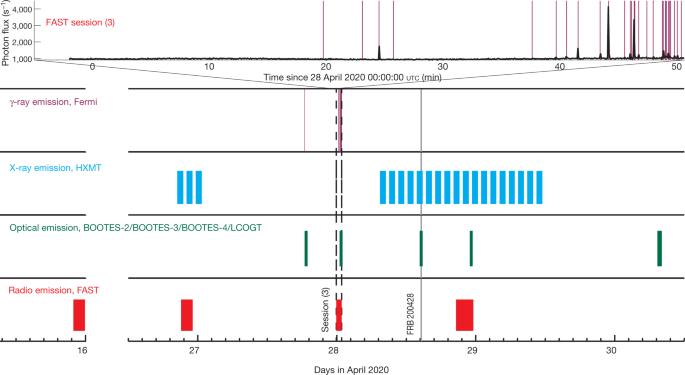 No pulsed radio emission during a bursting phase of a Galactic magnetar