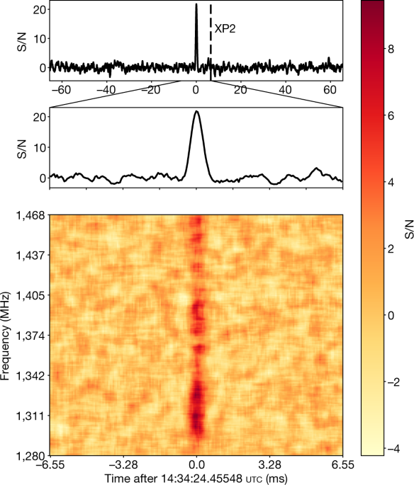 a fast radio burst associated with a galactic magnetar nature a fast radio burst associated with a galactic magnetar nature
