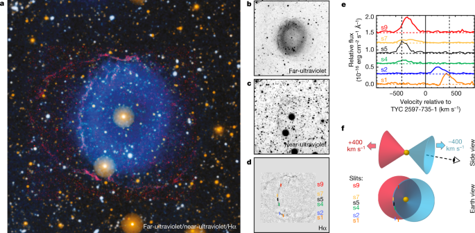 A Blue Ring Nebula From A Stellar Merger Several Thousand Years Ago Nature A Blue Ring Nebula From A Stellar Merger Several Thousand Years Ago Nature