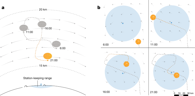 Autonomous Navigation Of Stratospheric Balloons Using Reinforcement Learning Nature