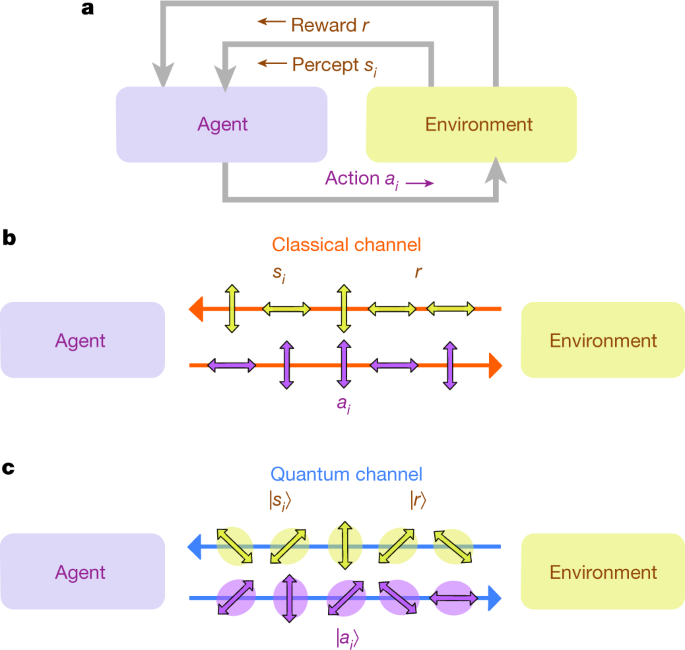 SOLUTION: Machine learning a learning concept - Studypool