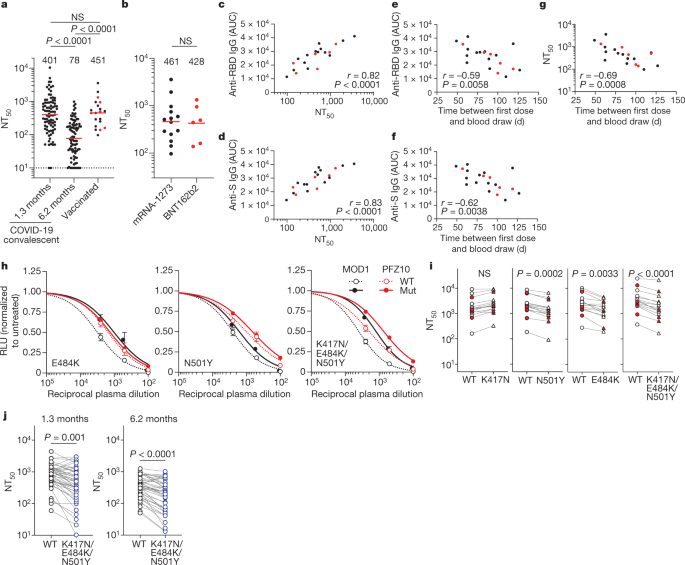 Mrna Vaccine Elicited Antibodies To Sars Cov 2 And Circulating Variants Nature