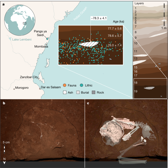 Earliest known human burial in Africa