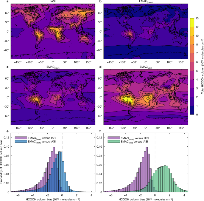 Ubiquitous Atmospheric Production Of Organic Acids Mediated By Cloud Droplets Nature