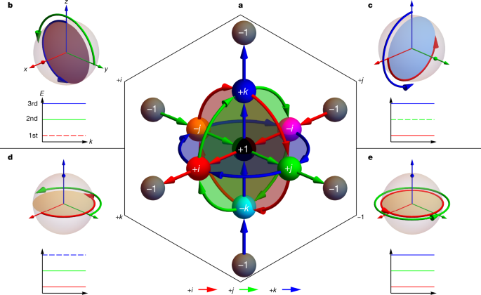                               Nature                          volume  594, pages  195–200 (2021 )Cite this article                      In the las