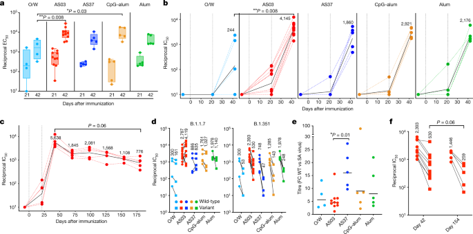 Adjuvanting a subunit COVID-19 vaccine to induce protective immunity