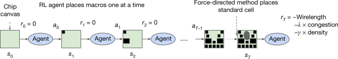                               Nature                          volume  594, pages  207–212 (2021 )Cite this article                      Chip floor