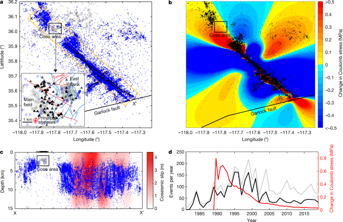 Ridgecrest Aftershocks At Coso Suppressed By Thermal Destressing Nature