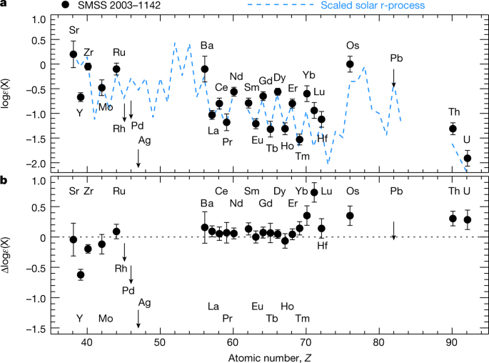 R Process Elements From Magnetorotational Hypernovae Nature R Process Elements From Magnetorotational Hypernovae Nature