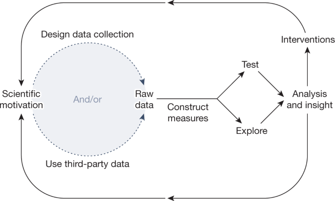 PDF) The Structural Transformation of Mobile Communication: Implications  for Self and Society