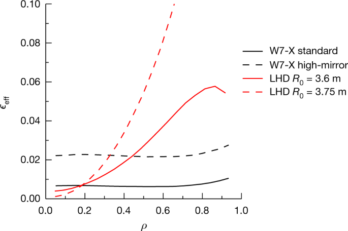 Demonstration Of Reduced Neoclassical Energy Transport In Wendelstein 7 X Nature