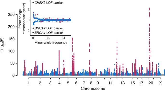 https://media.springernature.com/m685/springer-static/image/art%3A10.1038%2Fs41586-021-03779-7/MediaObjects/41586_2021_3779_Fig1_HTML.png