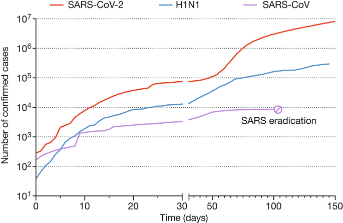 After The Pandemic Perspectives On The Future Trajectory Of Covid 19 Nature