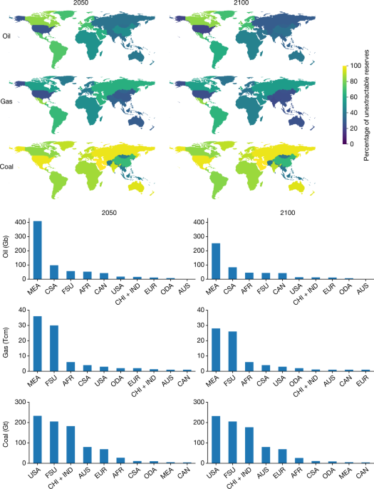 Unextractable fossil fuels in a 1.5 °C world | Nature