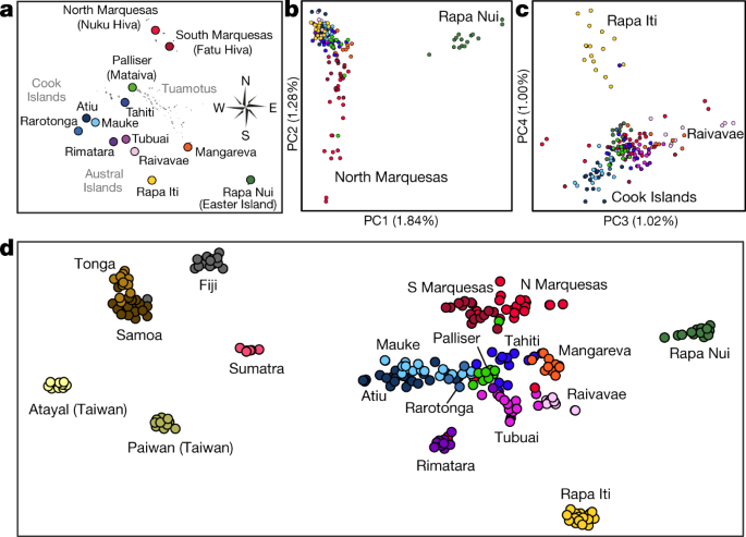 Paths And Timings Of The Peopling Of Polynesia Inferred From Genomic Networks Nature Paths And Timings Of The Peopling Of Polynesia Inferred From Genomic Networks Nature