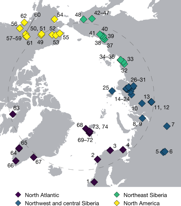 Late Quaternary dynamics of Arctic biota from ancient environmental  genomics | Nature