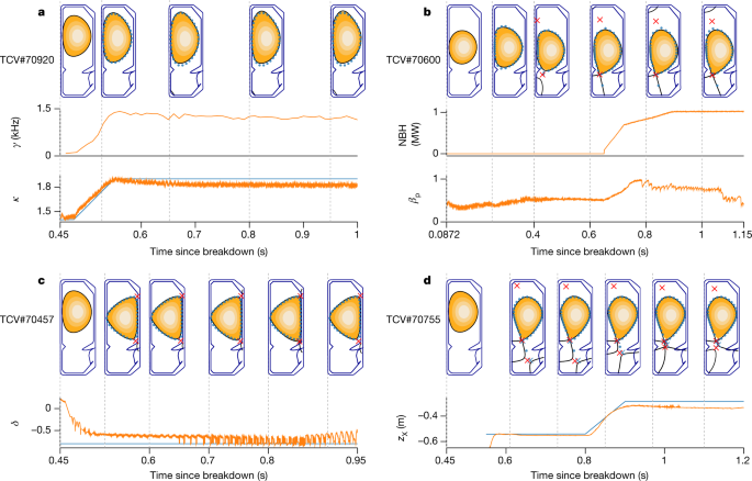 Mastering Precision: Advanced Control in Google Sn by