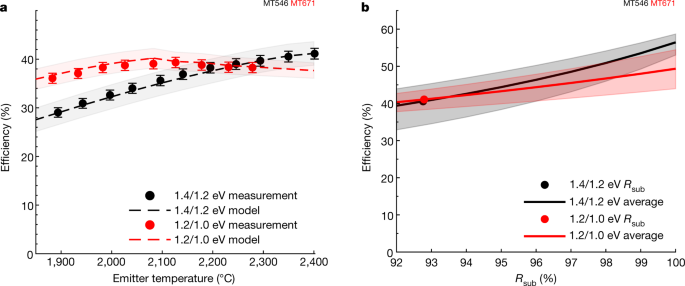 The Truth About Solar Panel Performance and Temperature