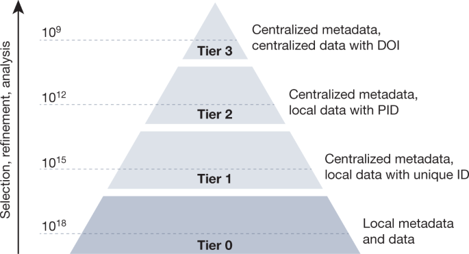 PASSCAL Announces Software release: Nexus, a simple tool for creating SEED  meta-data.