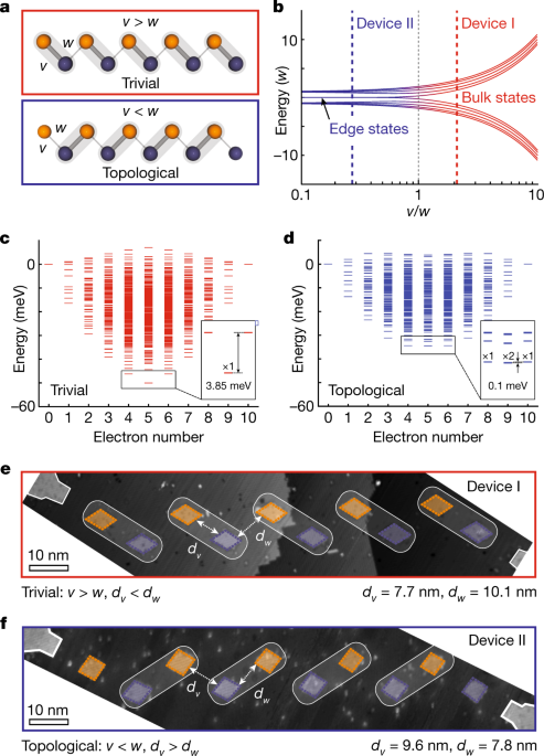 Engineering topological states in atom-based semiconductor quantum dots