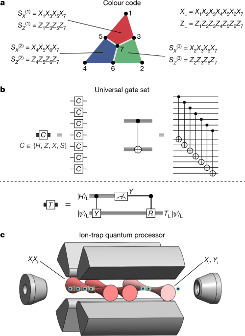 Demonstration of fault-tolerant universal quantum gate operations