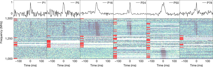 A repeating fast radio burst associated with a persistent radio source |  Nature