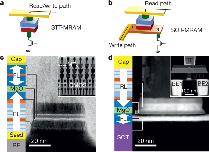 Two-dimensional materials prospects for non-volatile spintronic 