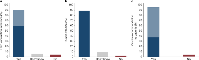 Communicating doctors’ consensus persistently increases COVID-19 vaccinations Communicating doctors’ consensus persistently increases COVID-19 vaccinations