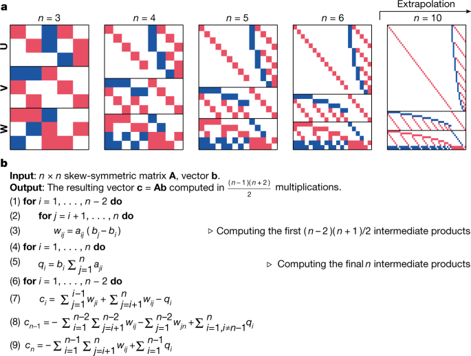 analysis - Chess rating calculating algorithm - Mathematics Stack
