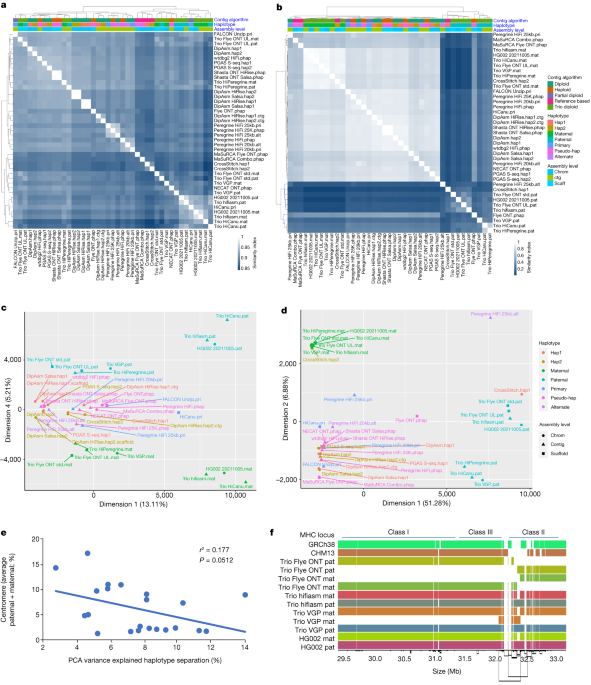 https://media.springernature.com/m685/springer-static/image/art%3A10.1038%2Fs41586-022-05325-5/MediaObjects/41586_2022_5325_Fig2_HTML.png