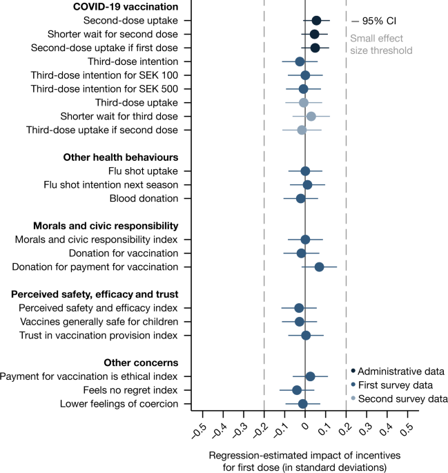 Financial Incentives For Vaccination Do