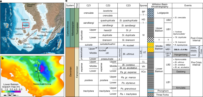 Basin-scale reconstruction of euxinia and Late Devonian mass extinctions |  Nature