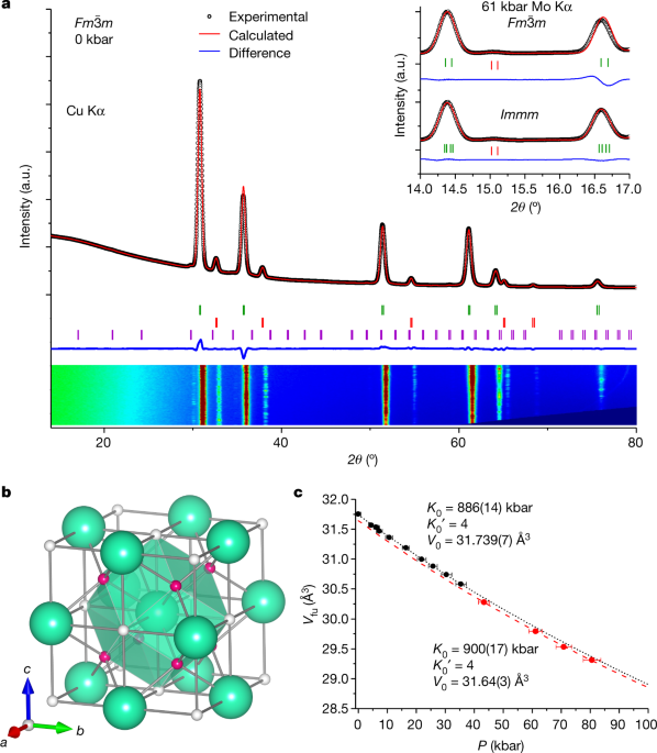 RETRACTED ARTICLE: Evidence of near-ambient superconductivity in a N-doped  lutetium hydride | Nature