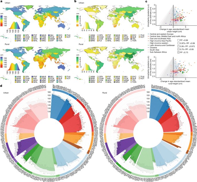 https://media.springernature.com/m685/springer-static/image/art%3A10.1038%2Fs41586-023-05772-8/MediaObjects/41586_2023_5772_Fig3_HTML.png