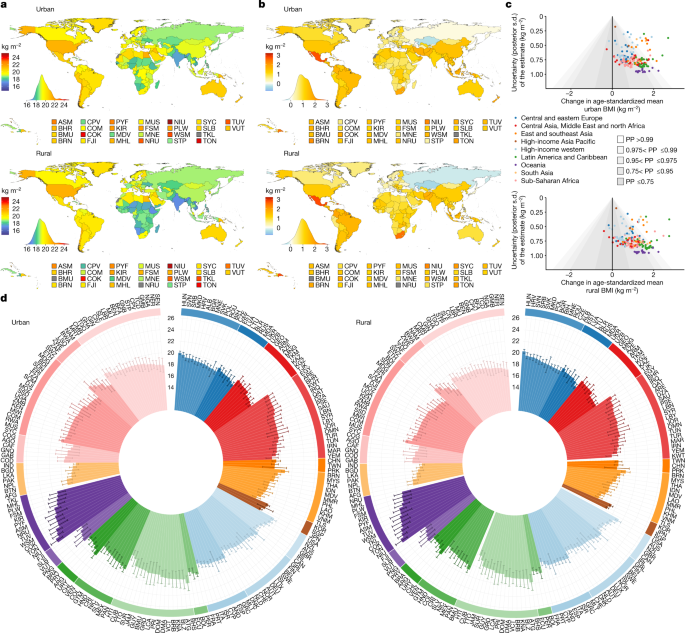 https://media.springernature.com/m685/springer-static/image/art%3A10.1038%2Fs41586-023-05772-8/MediaObjects/41586_2023_5772_Fig5_HTML.png