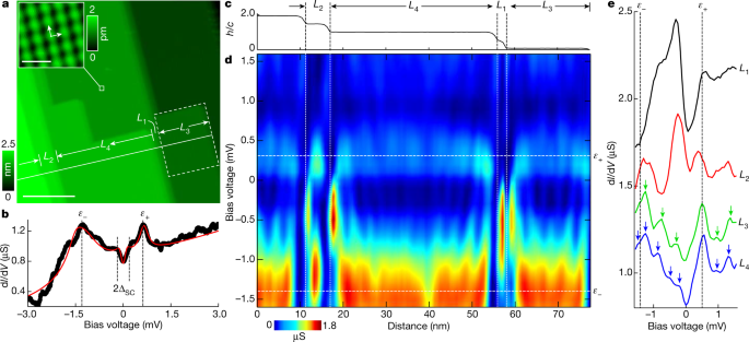Quantum-well states at the surface of a heavy-fermion superconductor