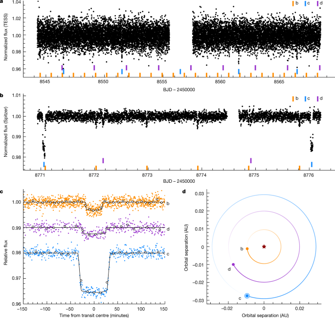 41586_2023_5934_Fig1_HTML.png