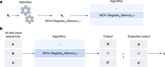 AlphaZero, Wiki