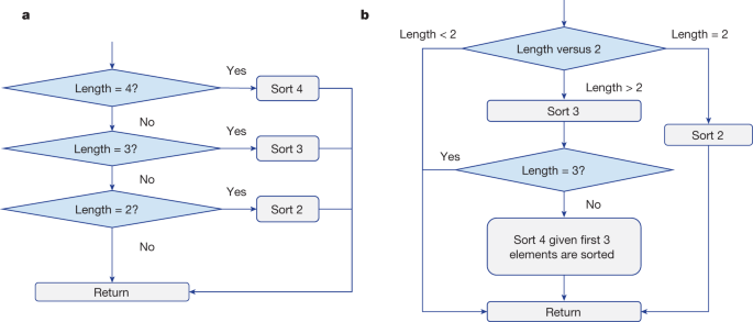 PDF] Multiplayer AlphaZero