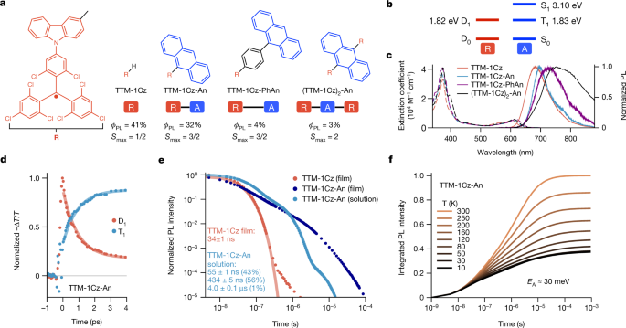 https://media.springernature.com/m685/springer-static/image/art%3A10.1038%2Fs41586-023-06222-1/MediaObjects/41586_2023_6222_Fig1_HTML.png