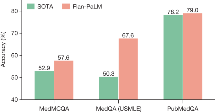 Publication decisions for large language models, and their impacts