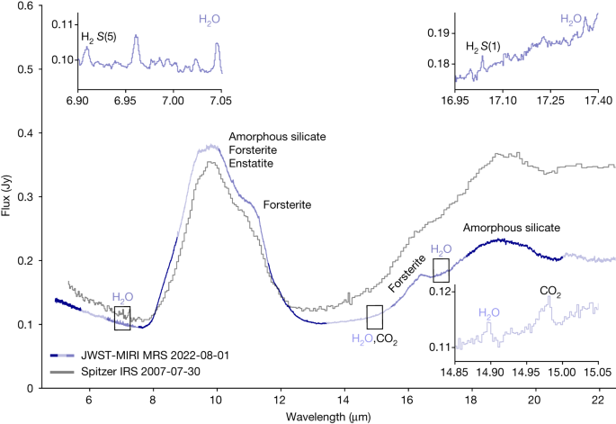 Water in the terrestrial planet-forming zone of the PDS 70 disk - Vimarsana News