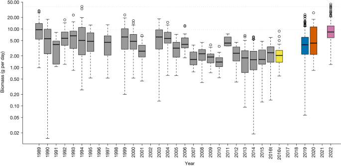 The Relationship of Selected Non-School Variables to the Decline